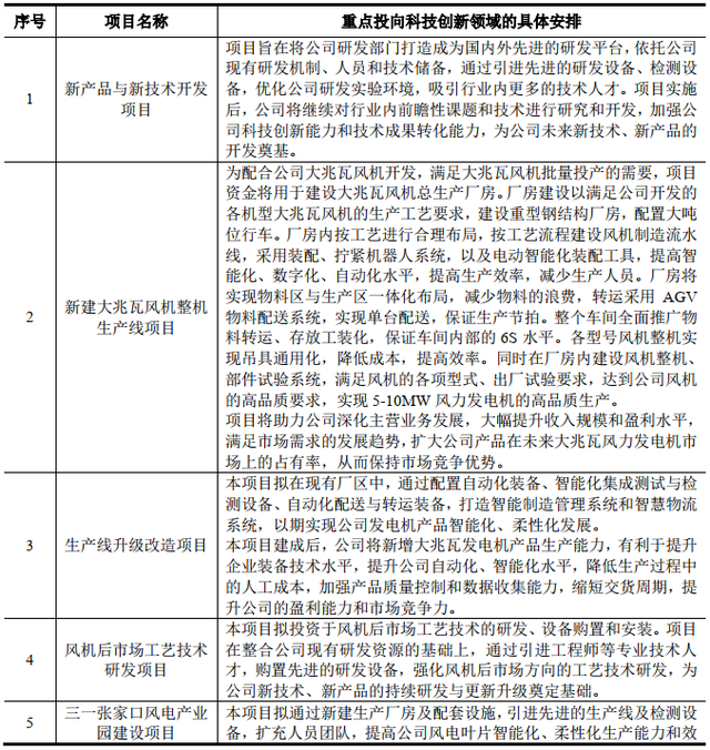 新股批量申购（拓山重工、亚香股份、国缆检测、三一重能6.13）