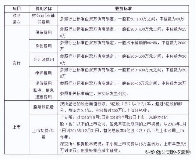 公司如何上市，怎么查看公司是否上市（公司上市IPO流程知识点全面解读）