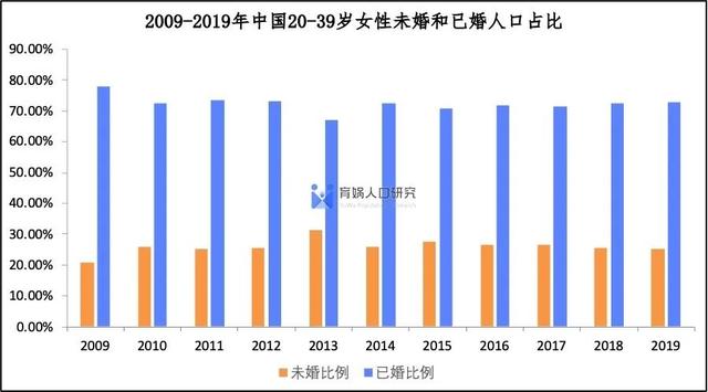 中国婚姻家庭报告2022版
