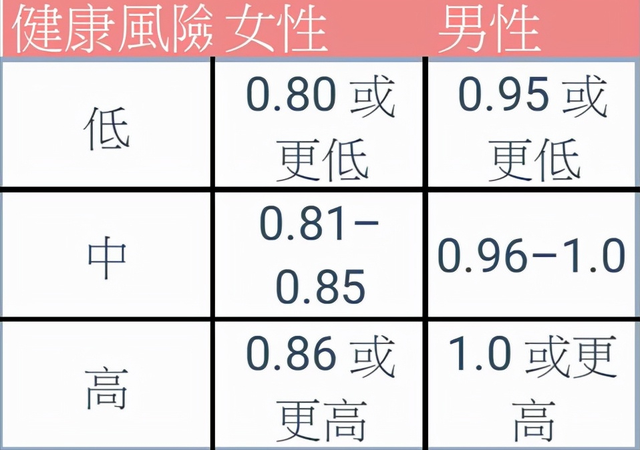 人体黄金比例公式，人体黄金比例（人体黄金比例身高）