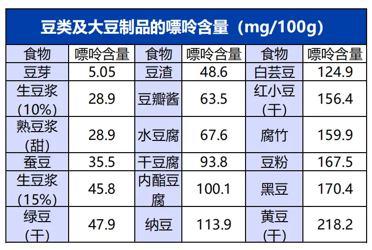 痛风能吃豆腐吗？