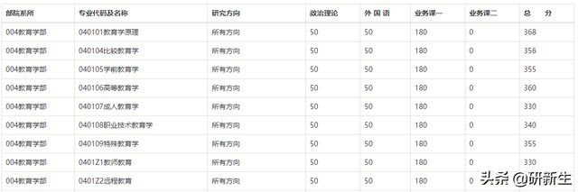 北京师范大学地址，北京师范大学的邮寄地址和邮编（北京师范大学招生情况、参考书目、分数线和录取数据）