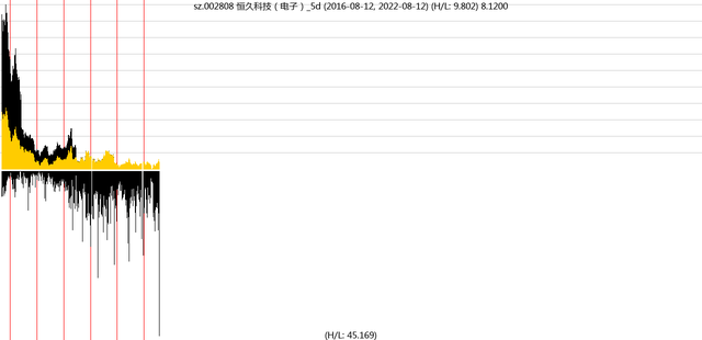 看股票是看前复权还是不复权，看股票要看前复权还是后复权（2022-08-14）