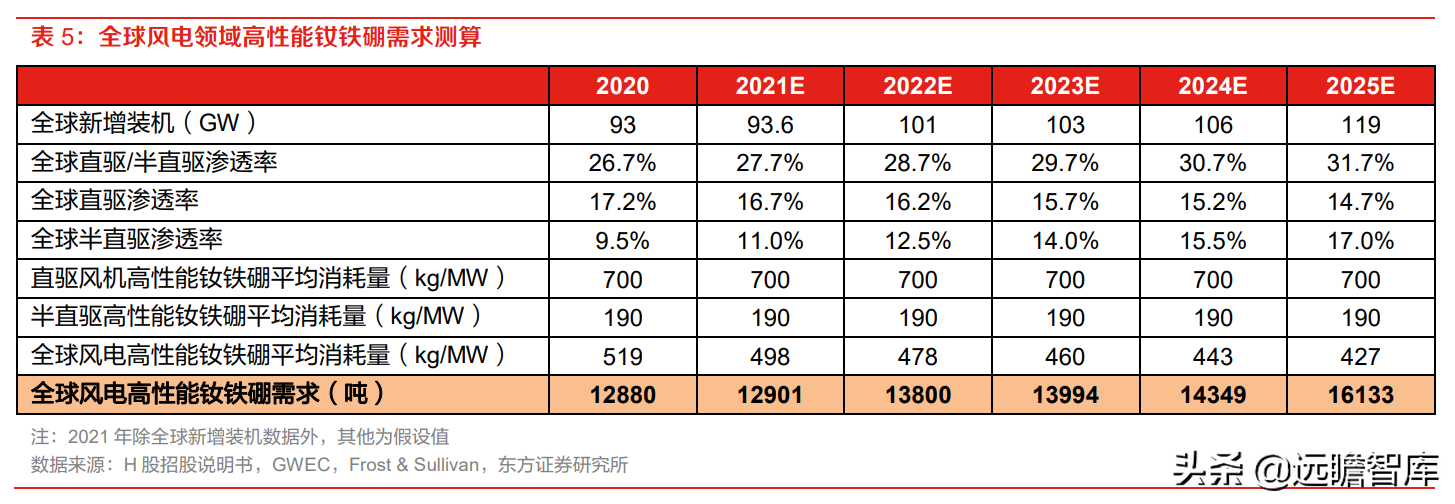 金力永磁（高性能钕铁硼磁材龙头）