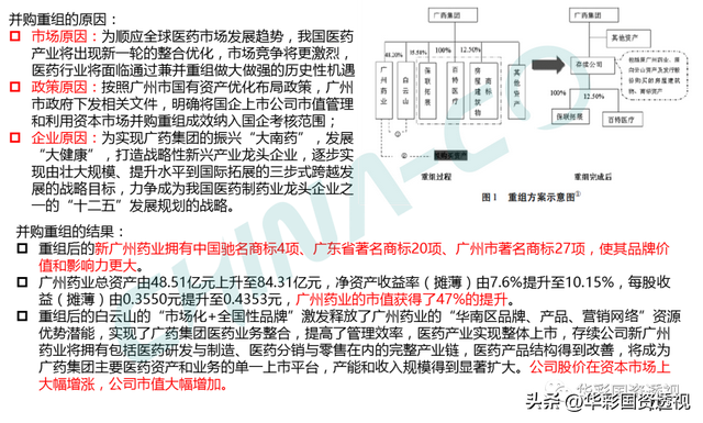 国企百联集团简介，市值管理为什么是国企的罩门