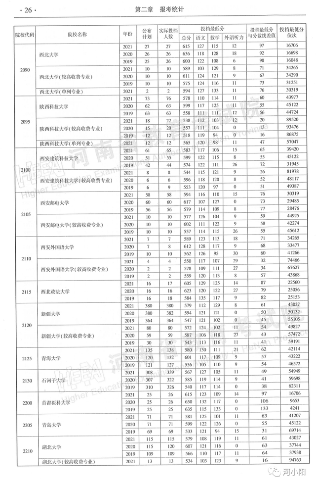河南本科分数线，河南高考分数线最新公布（河南近3年高考录取分数线汇总）