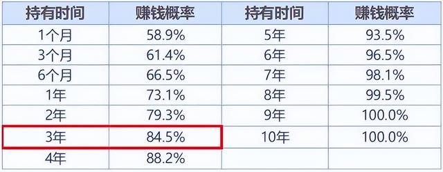 买基金都是稳赚的吗，买基金都是稳赚的吗知乎？