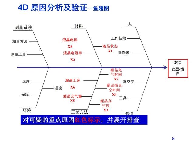 报告的格式范文模板，工作报告格式字体（实用8D报告模板）