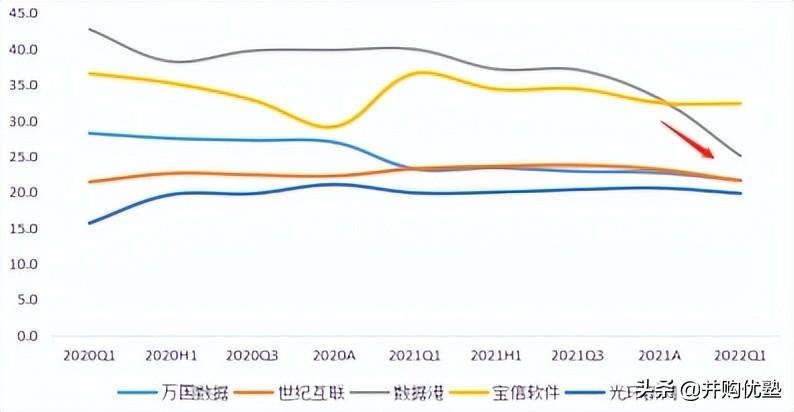 叁度软件（第三方IDC产业）