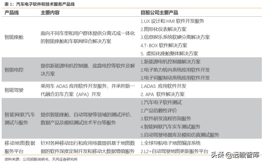 光庭信息（全域全栈的智能汽车软件供应商）