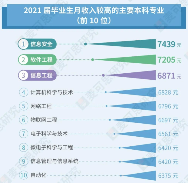 湖南大学王牌专业，2019湖南大学最强专业出炉（揭秘2022最“火”的专业）