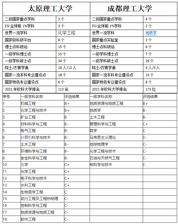 成都理工大学是几本，四川理工大学乐山分校是几本（成都理工大学与太原理工大学有可比性吗）