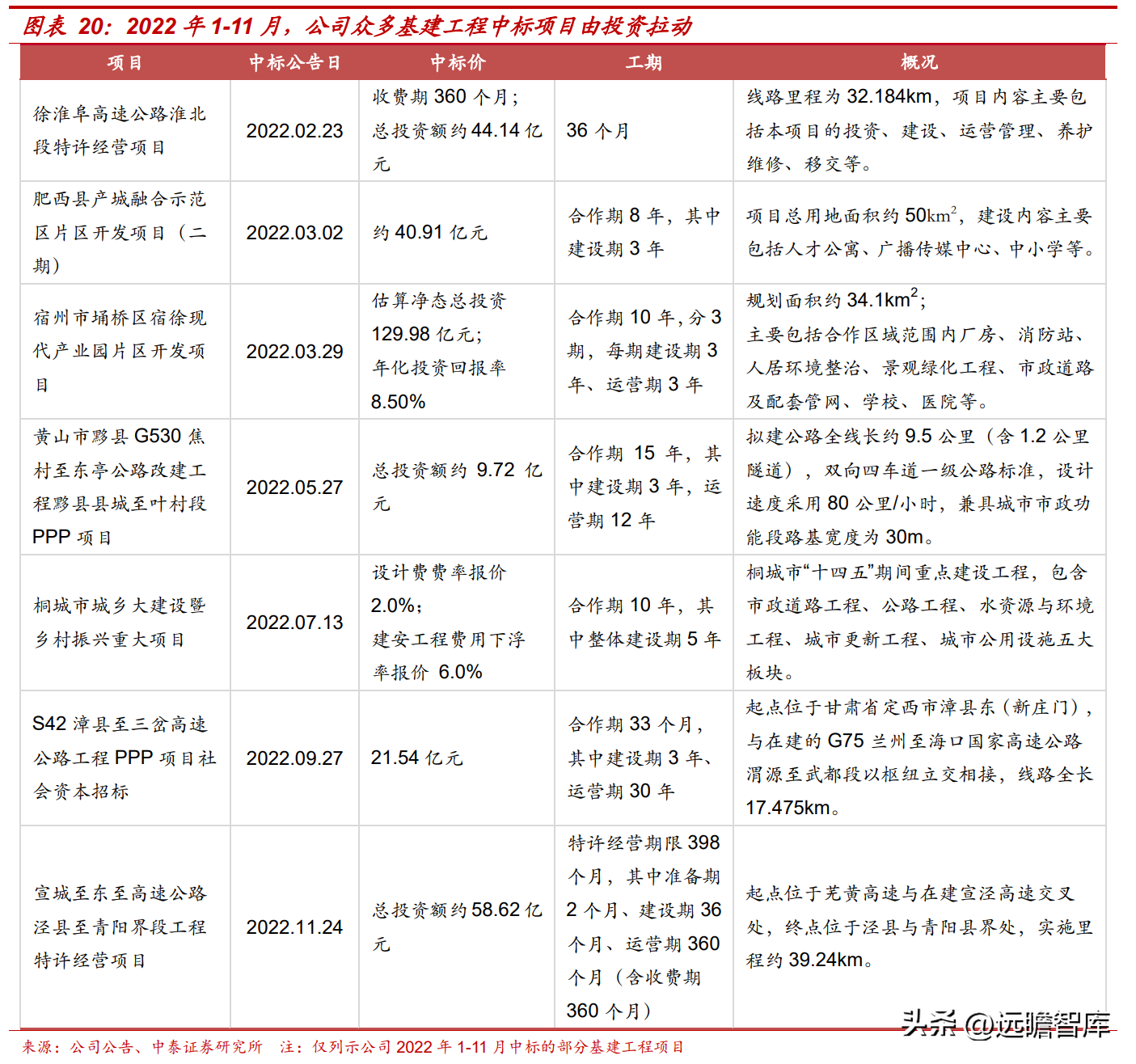 会计城（安徽省建筑施工领跑者）