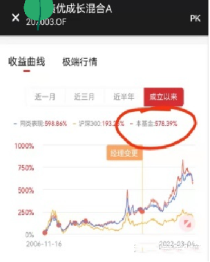 基金亏了20%了死守能回来本金吗，基金亏了20%怎么办（买基金满仓总体亏了20％）