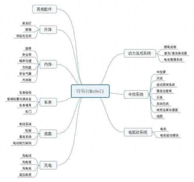 amk是什么品牌，特斯拉、比亚迪核心供应商名单补充版