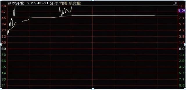 股票涨停了还能买入吗（聪明人按“涨停复制”战法）