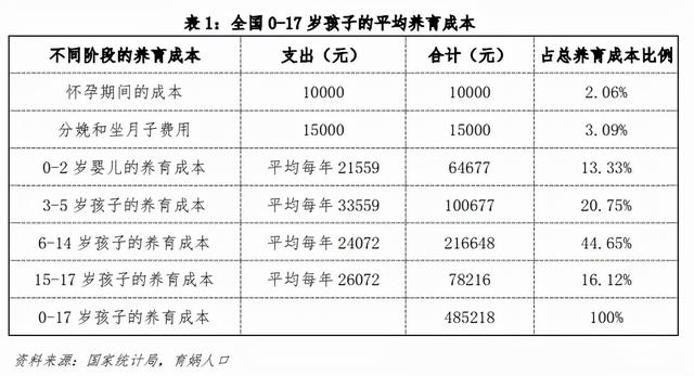 2022年正月几日剖腹产最好最吉利 哪天宜生宝宝，2022年正月几日剖腹产最好最吉利（中国生育成本报告2022版）