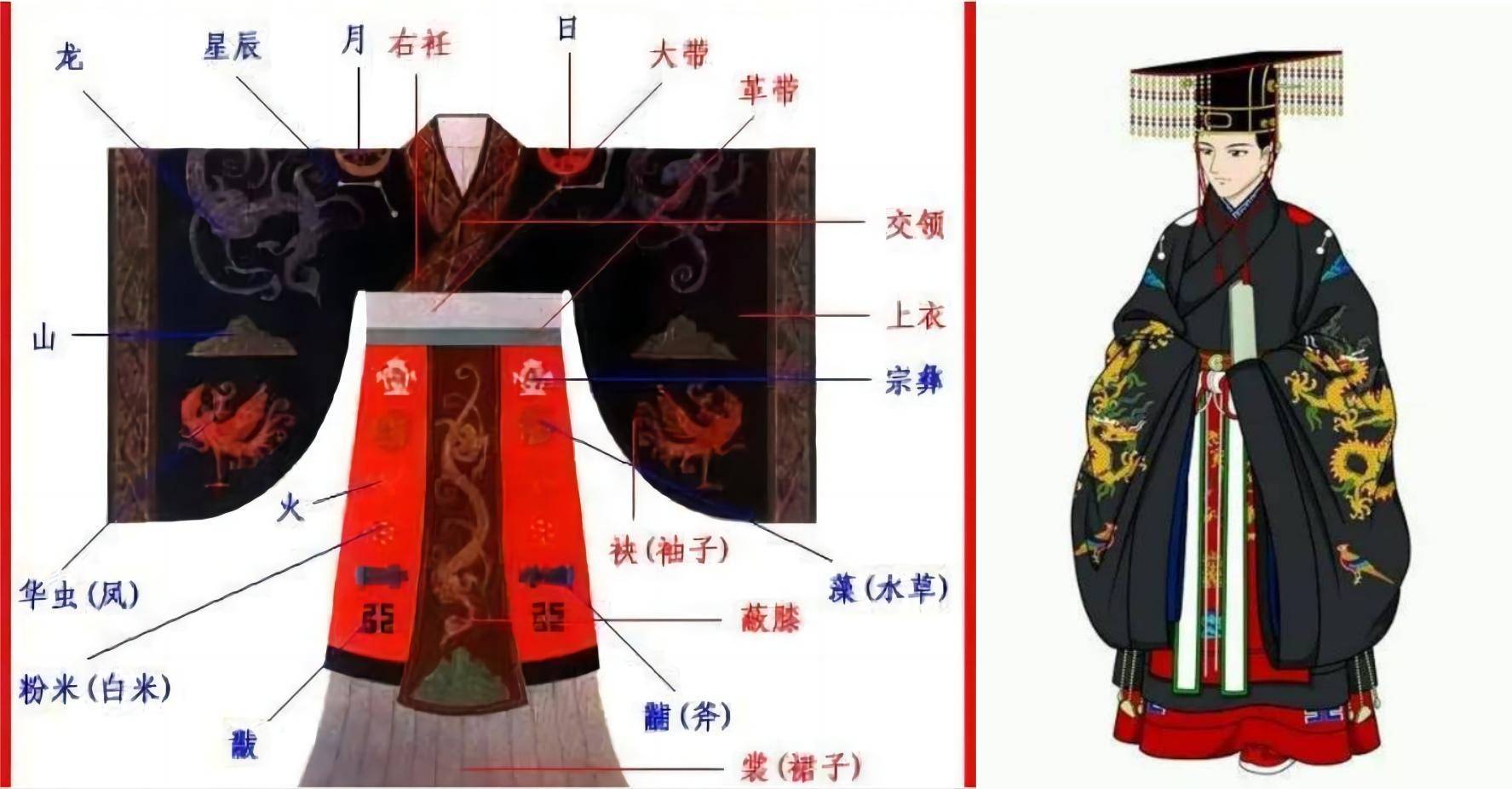 雉尾(古代祭祀服饰考) - 火句子