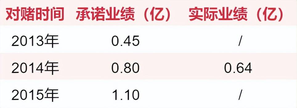 晨之科（游戏圈70起收购案）