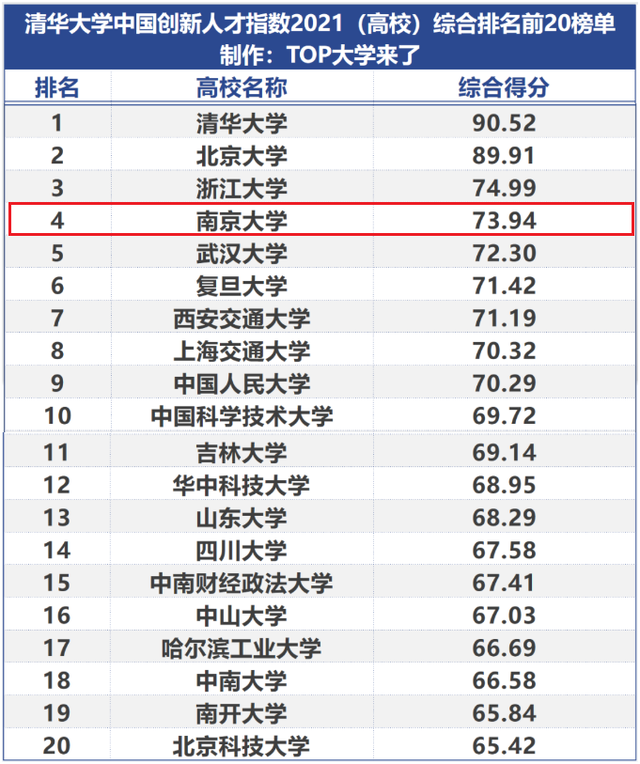 南京大学王牌专业，2022年南京大学金陵学院专业排名（“全方位”解读南京大学真正实力）