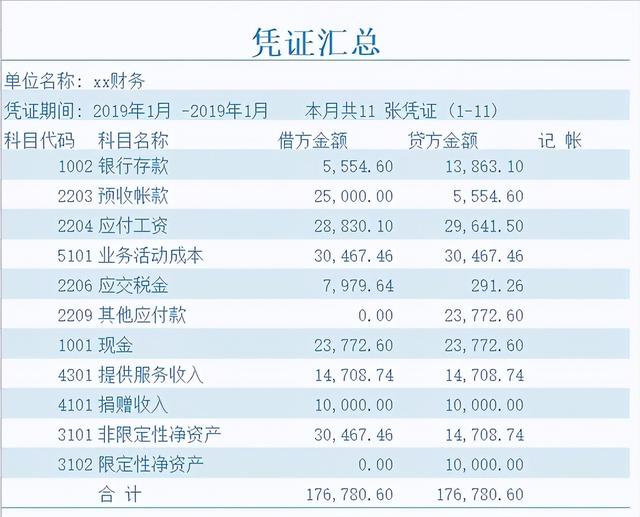 现在excel还有免费版的吗，excel软件是免费的吗（都已经2023年了谁还在买财务软件用啊）