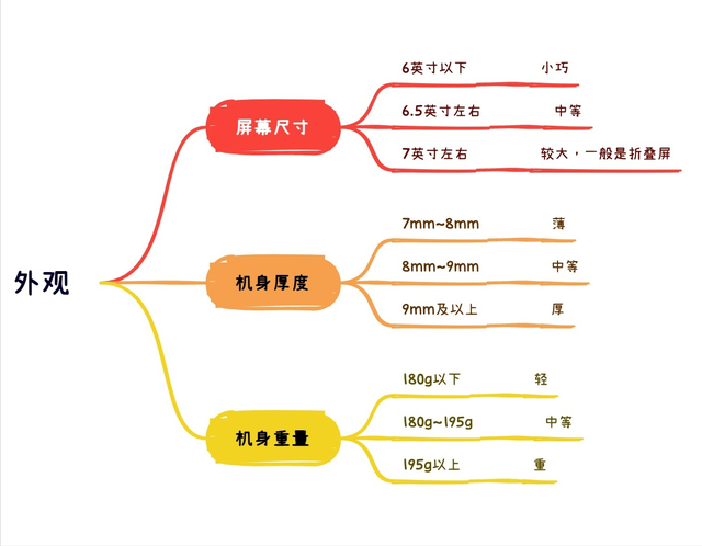 手机配置怎么看，怎样看懂手机配置（教你怎么看懂配置参数）