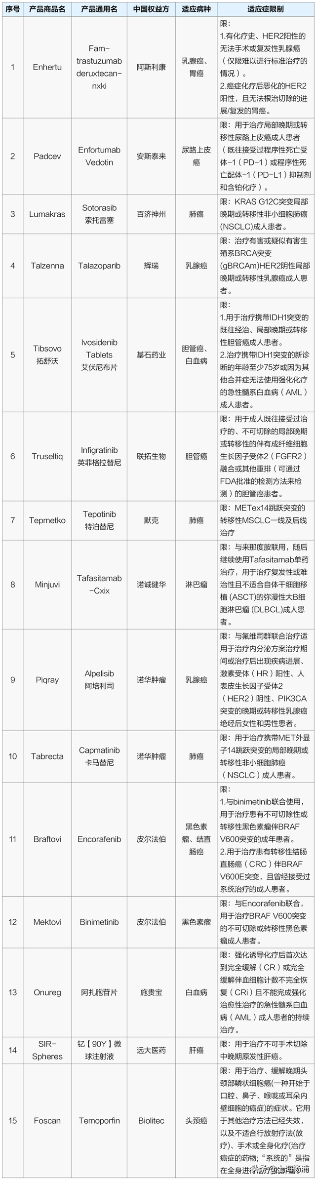 沪惠保2022保障范围，沪惠保2021（最高310万元保障）