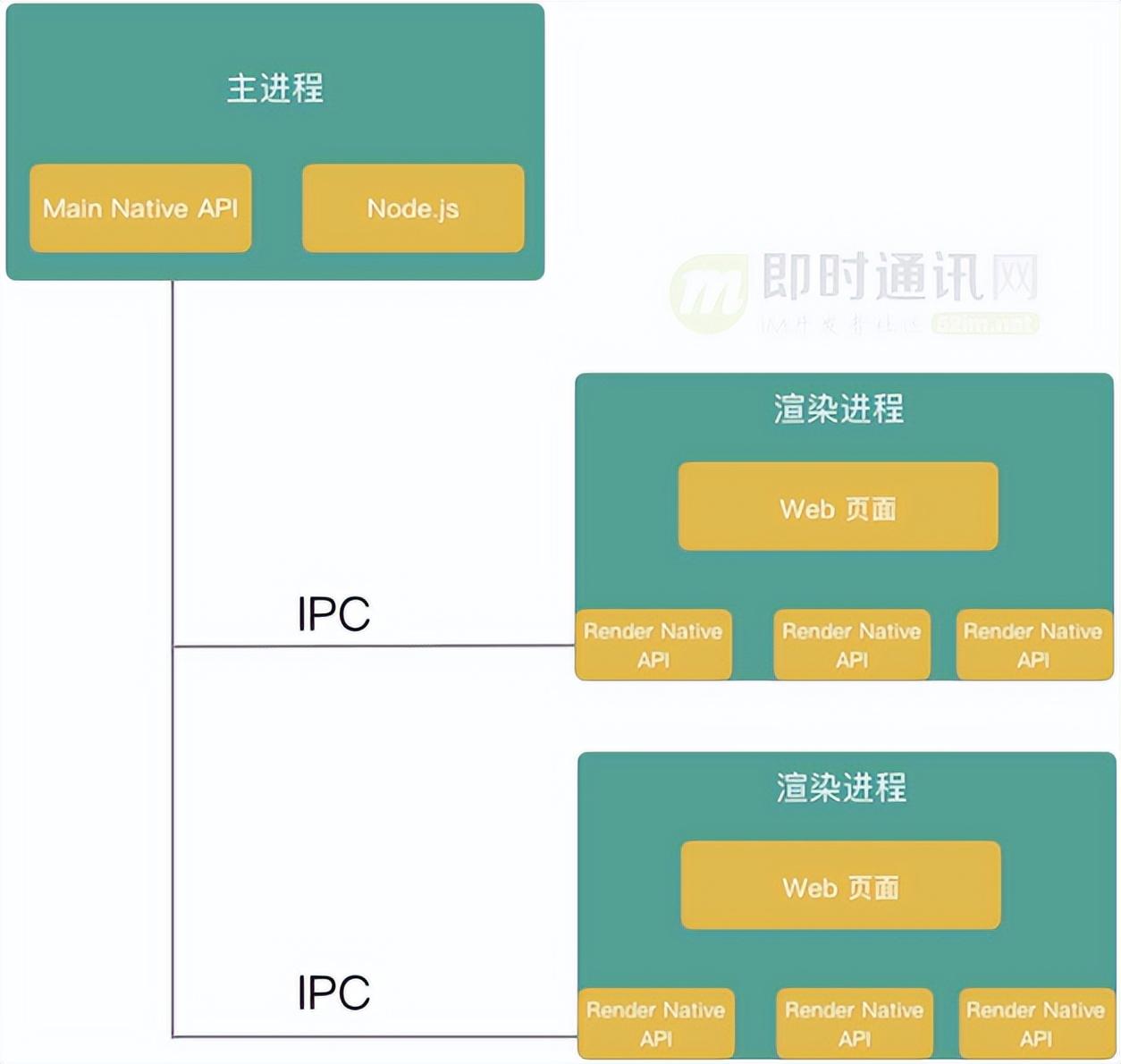 现在几个开源im框架（免费开源im框架模板）