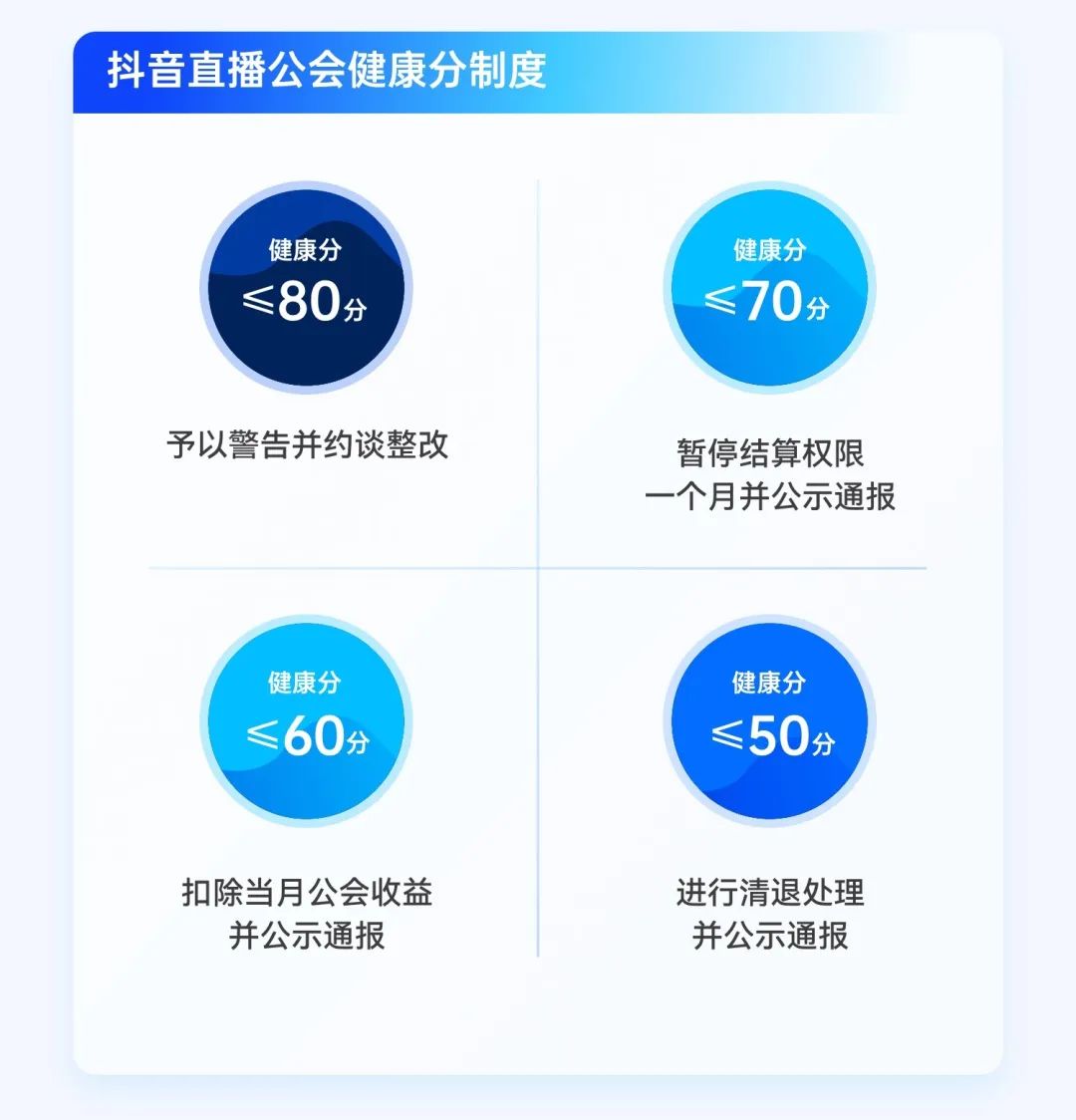 直播运营怎么做（直播运营的8条规则解析）