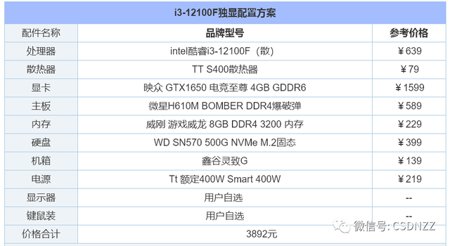 如何组装台式电脑，电脑怎么组装台式电脑（2022年组装电脑配置清单推荐）