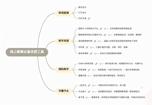 组卷软件哪个好，老师一般用什么软件出试卷（分享14个线上教学必备工具）