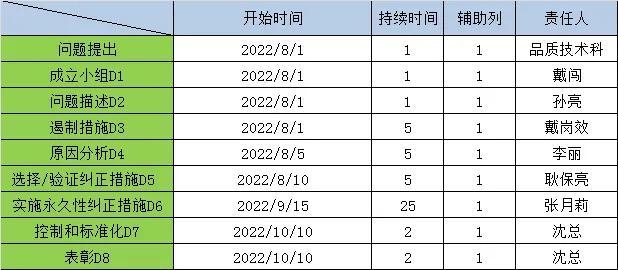 project施工进度计划入门教程，如何制作甘特图<项目进度表>