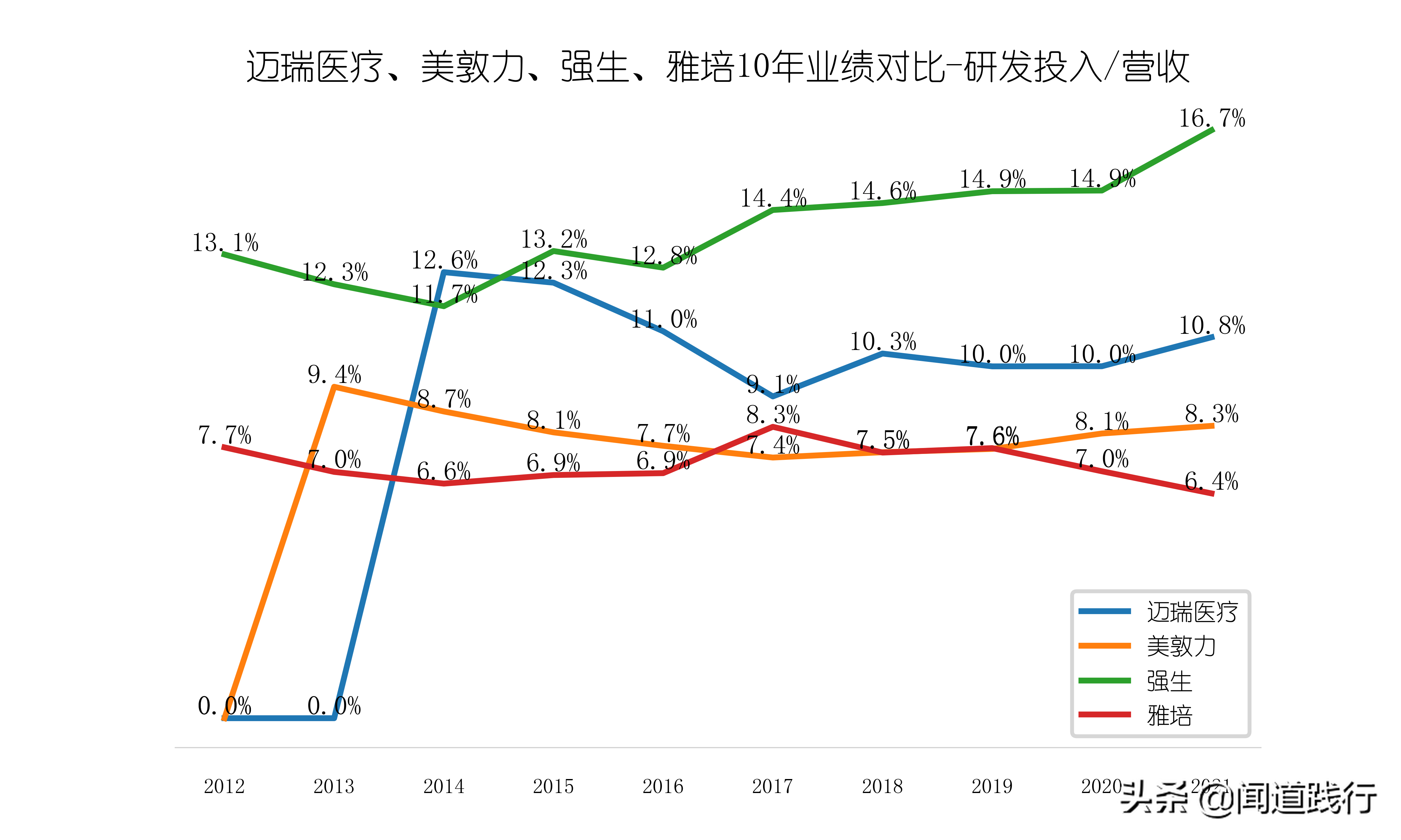 迈瑞医疗国际股份有限公司（迈瑞医疗）