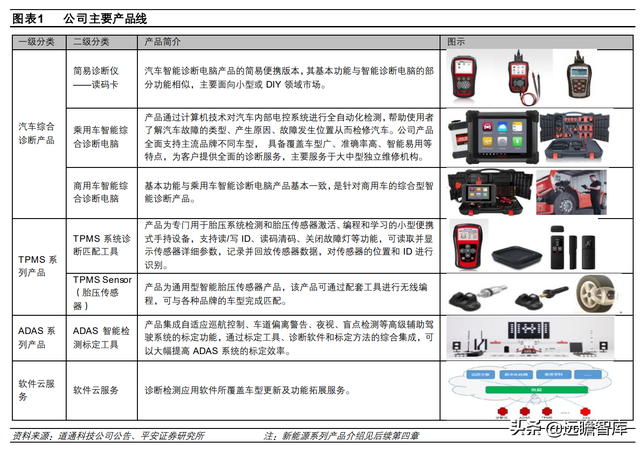 汽车诊断仪四大品牌，什么品牌汽车诊断仪好（道通科技：产品线和市场齐拓展）