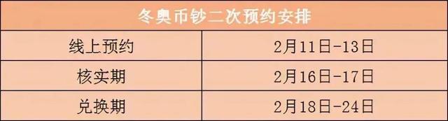 重回巅峰的虎年纪念币，年后还有2次兑换，另有2币2钞会先来