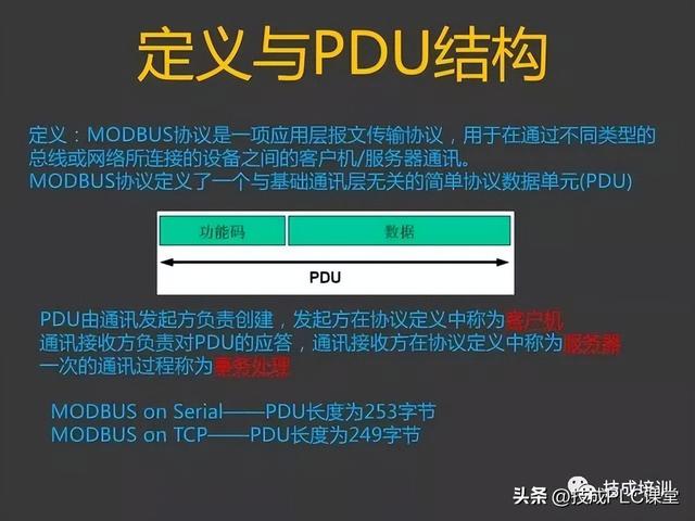 三坐标modusdmi，43页PPT带您详细了解MODBUS协议