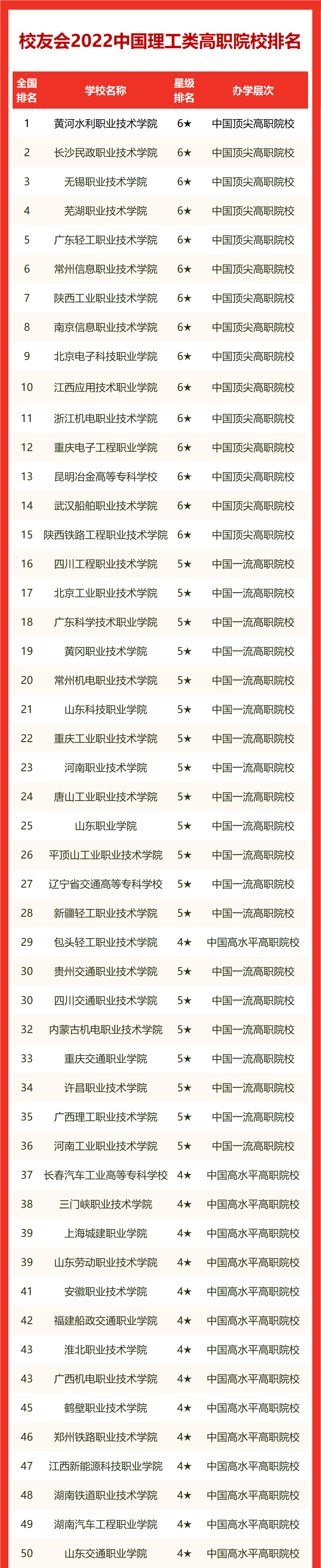 中国理工大学排名(中国理工大学100强排名)