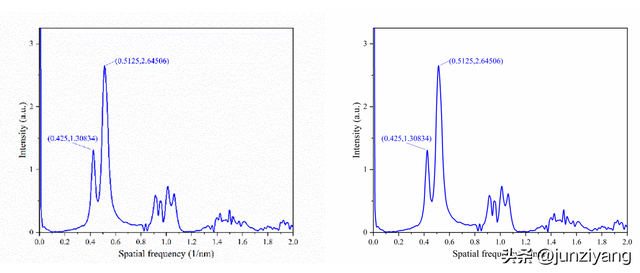 如何降低图片分辨率，怎样修改或缩小图片大小、尺寸、像素（Word中插入的图片再次打开时分辨率降低的解决办法）