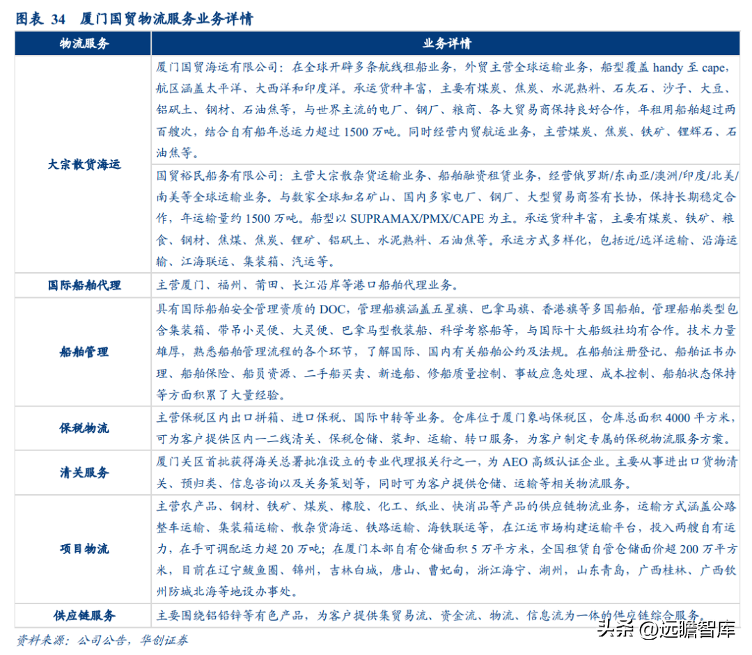 厦门拓展公司（大宗供应链龙头）