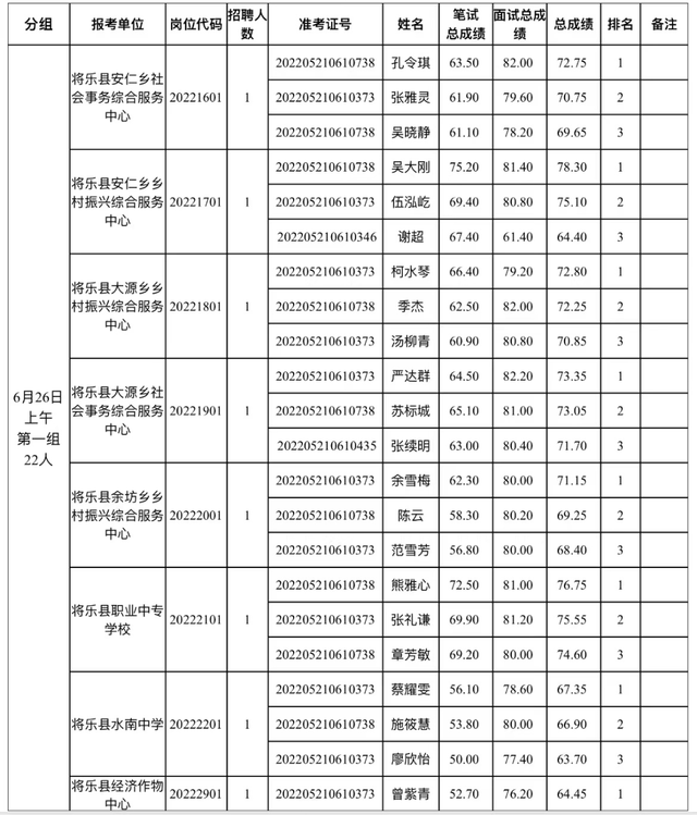 大田县事业单位考试网，福建事业单位考试专业科目考什么（三明多地事业单位面试成绩出炉）