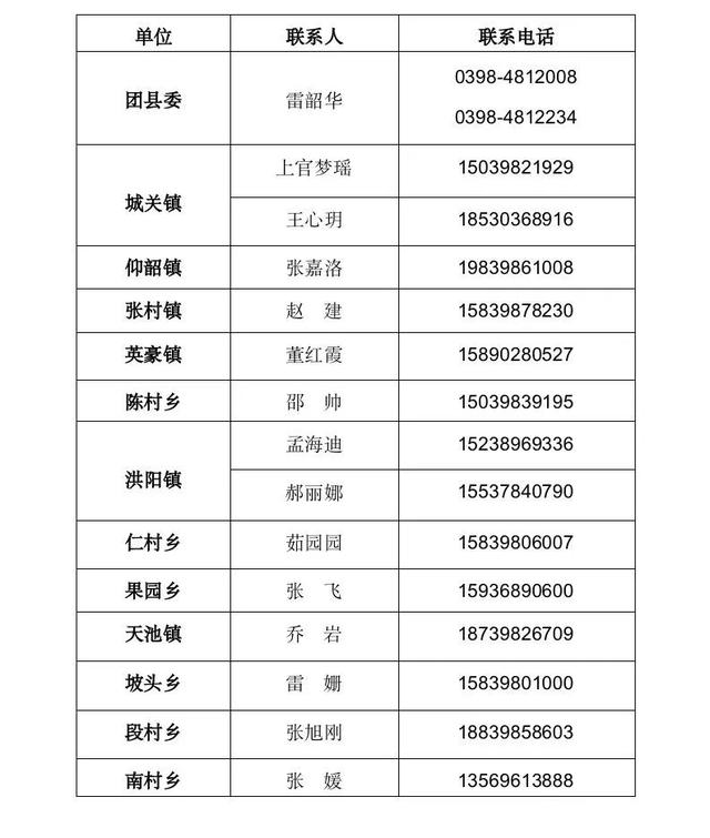 智慧团建转团关系的步骤，智慧团建怎么转团关系（你有一份团组织关系转接指南）