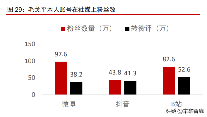 航悦美学（化妆品行业之彩妆专题研究）