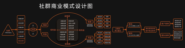 私域流量运营模式，私域流量运营模式有哪些（客户不断增长，裂变爆棚的）