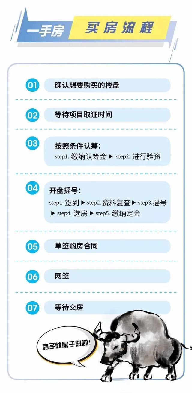 上海买房积分怎么算的，上海购房积分怎么算（2022年上海买新房积分怎么算）