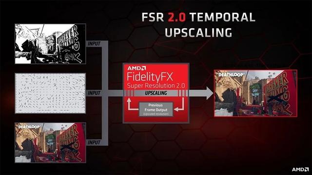 评测amd搭配n卡，AMD黑科技体验：FSR