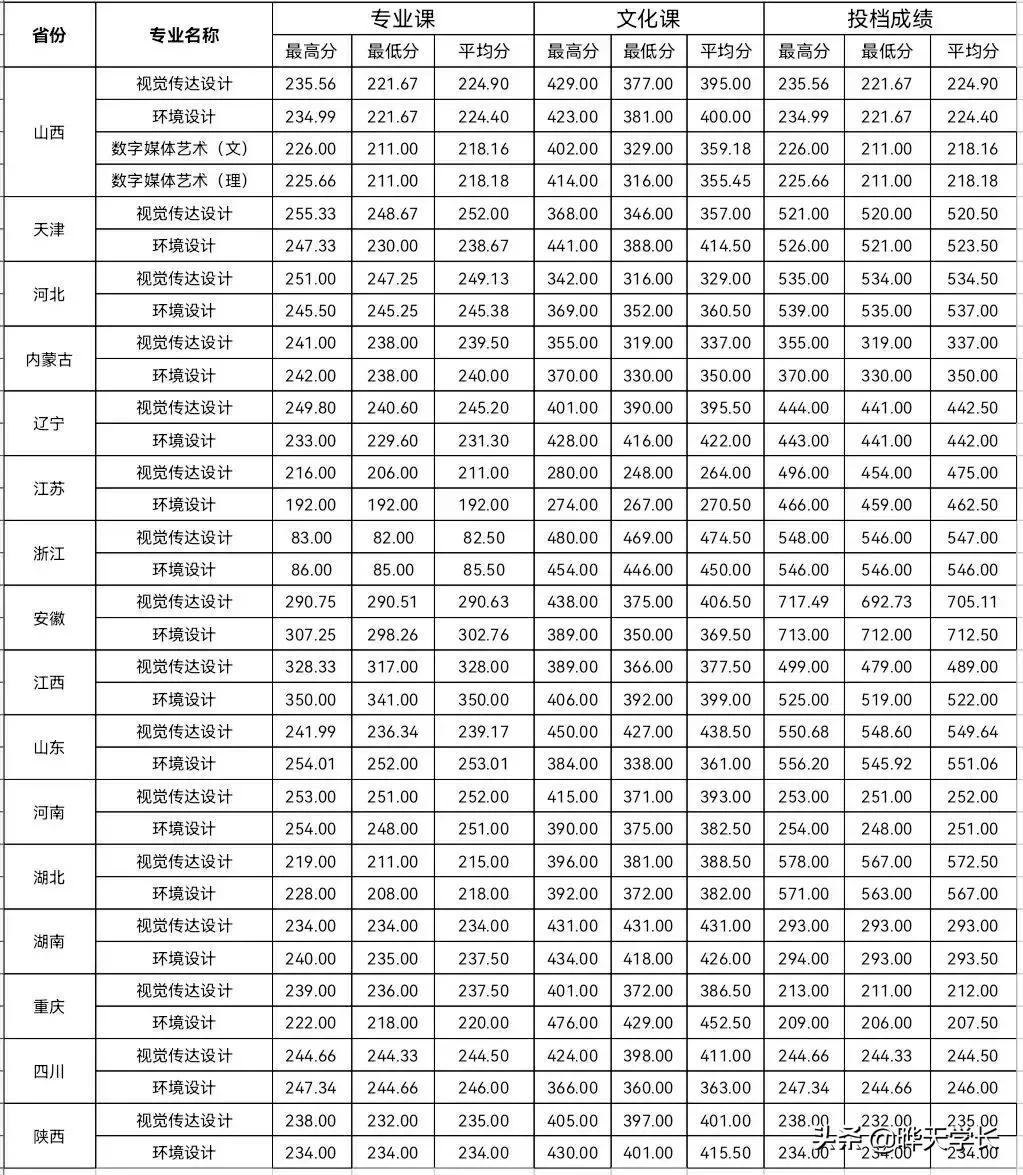 山西农业大学是几本(贵州开放大学官网)
