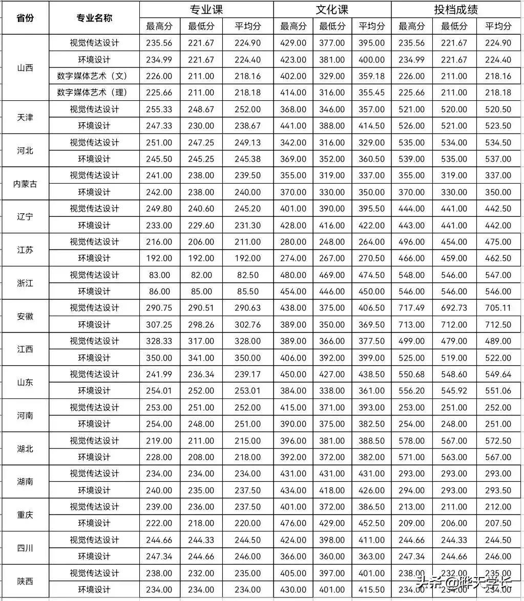 山西农业大学是几本(贵州开放大学官网)