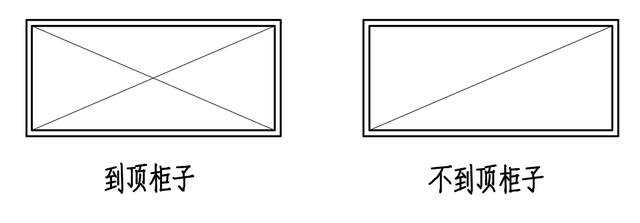 内径符号和外径符号，Φ内径还是外径（<HJSJ入门指南>）