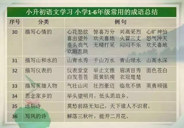 学习语文必背成语，让孩子每天记几个