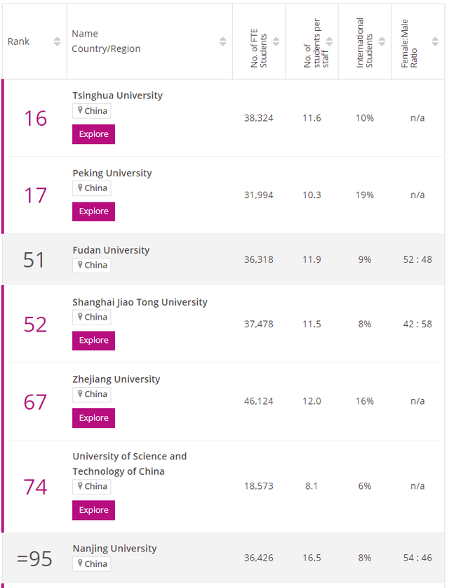 莫纳什大学世界排名，2019年澳洲莫纳什大学世界排名【QS最新世界排名第59名】（泰晤士世界大学排名公布）